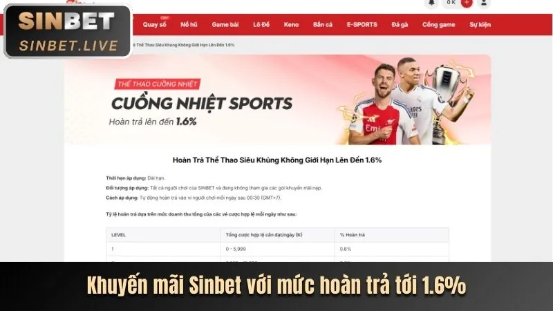 Đa dạng môn thể thao và giải đấu toàn cầu tại 777pub